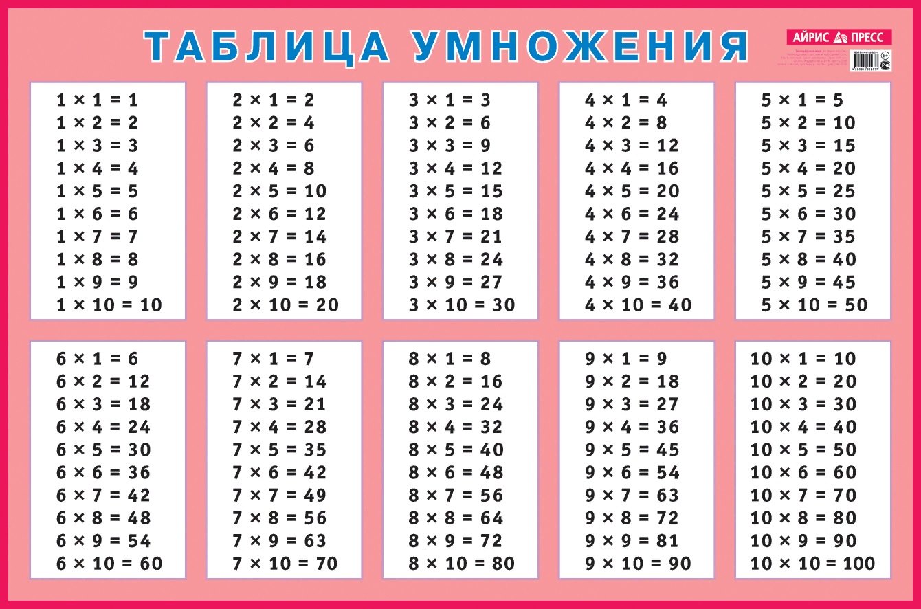 Таблица умножения для заучивания. Наглядное пособие для начальной школы